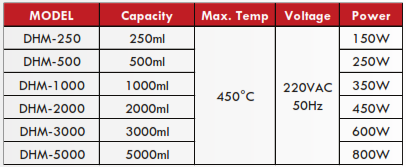 spesifikasi digital heating mantle B-one harga distributor jakarta